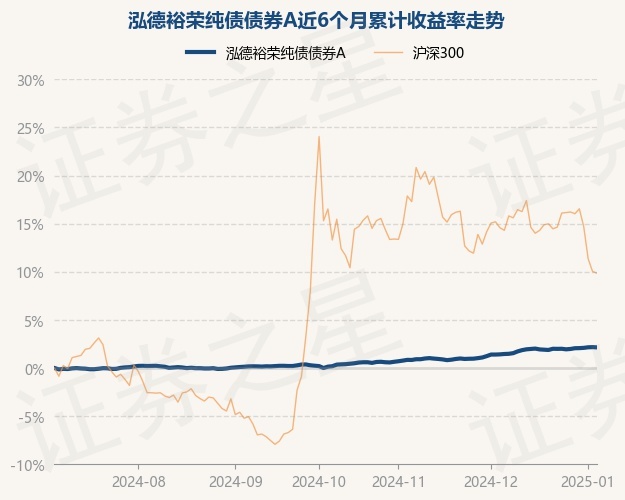 1月10日基金净值：泓德瑞兴三年持有期混合最新净值0.9254，跌1.06%