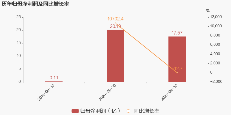 圣湘生物上半年净利增长70% “第二增长曲线”尚待形成