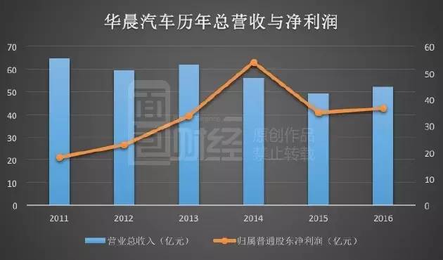 1月10日联诚转债下跌0.34%，转股溢价率31.86%