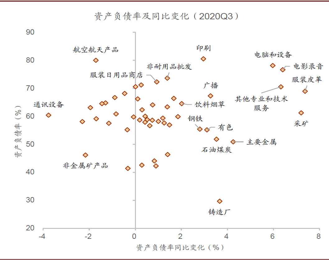债务违约率上升 美国企业破产数激增