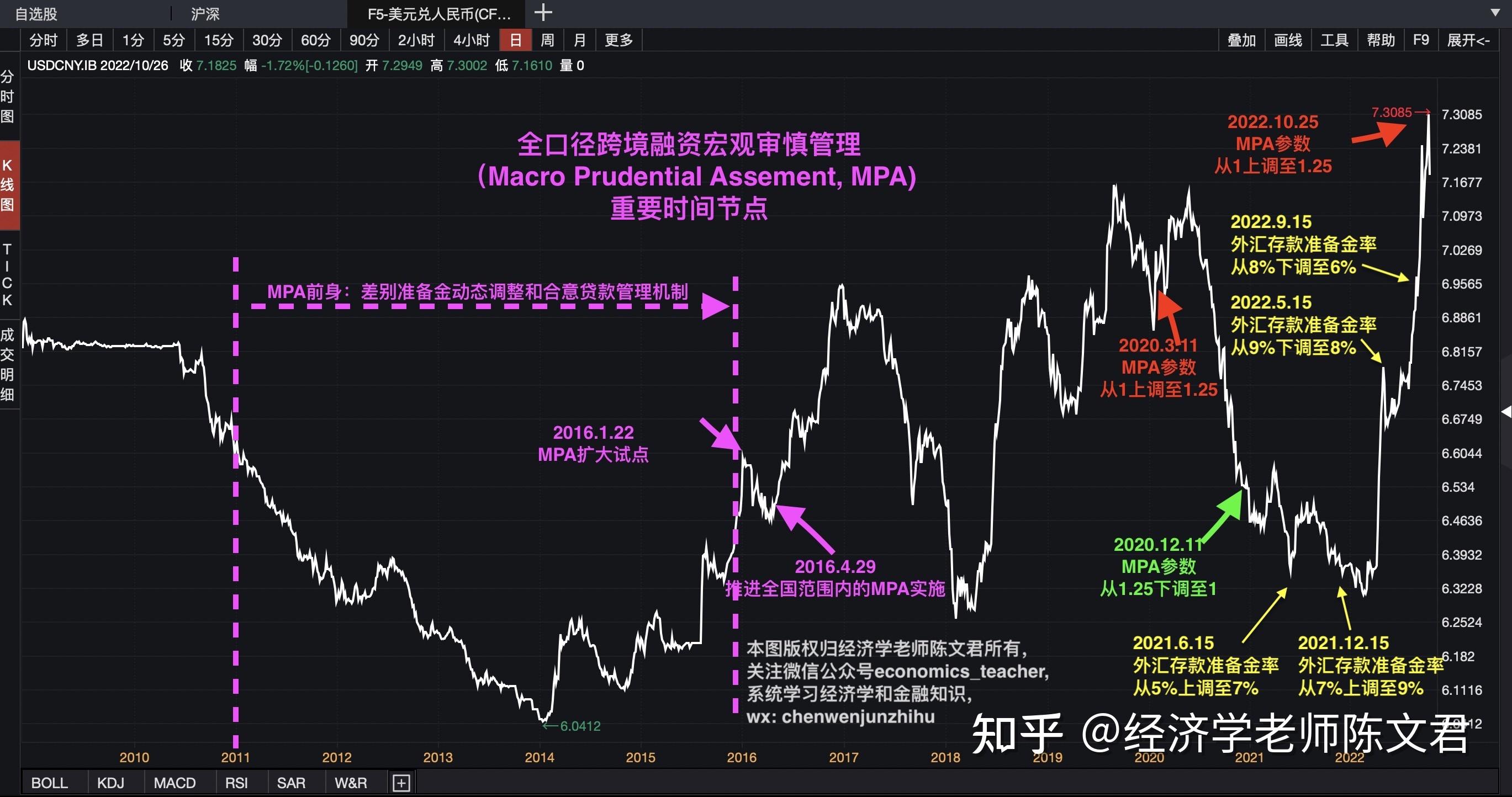 跨境融资宏观审慎调节参数上调