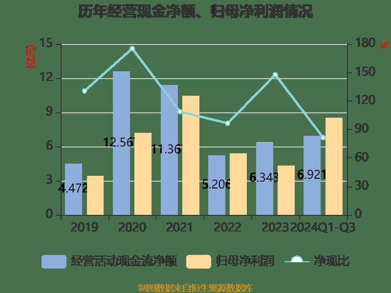 双汇发展前三季度净利润降12% 肉制品传统渠道销量下滑明显
