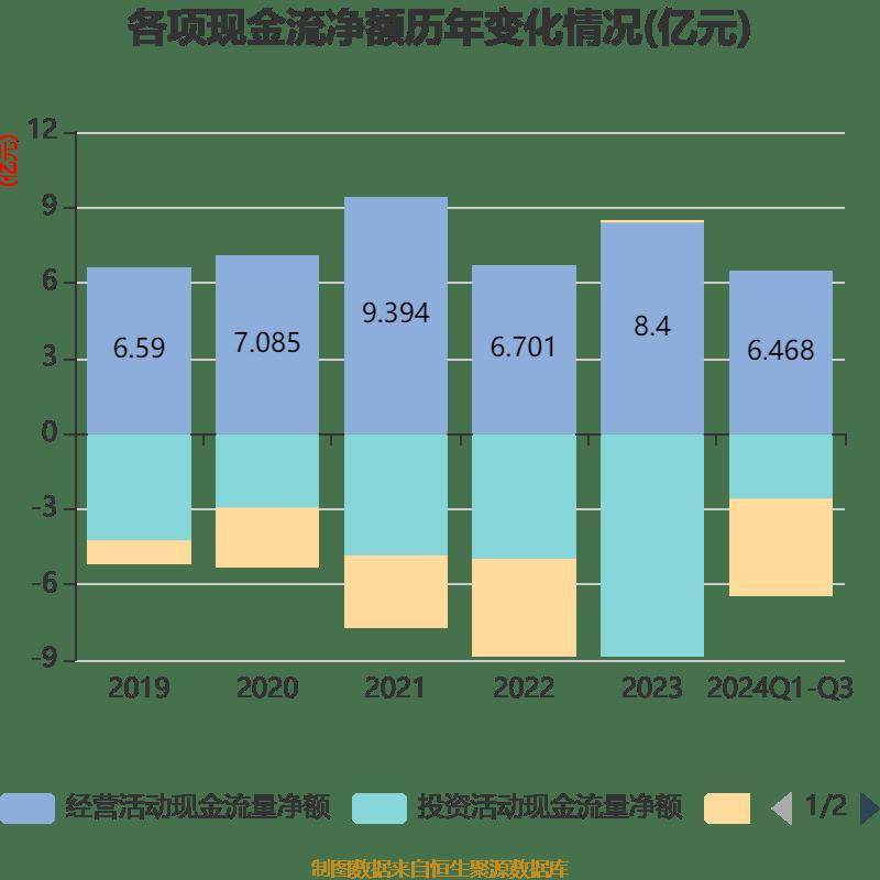 双汇发展前三季度净利润降12% 肉制品传统渠道销量下滑明显