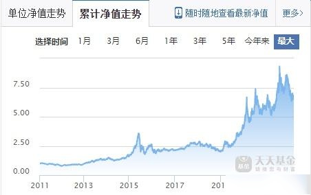 1月13日基金净值：易方达裕浙3个月定开债券最新净值1.0167，跌0.05%