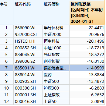 1月13日基金净值：易方达裕浙3个月定开债券最新净值1.0167，跌0.05%