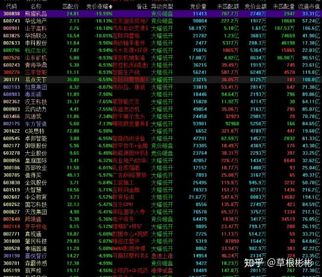 机构行情要来了？大盘窄幅震荡，但多只基金今日涨超5%