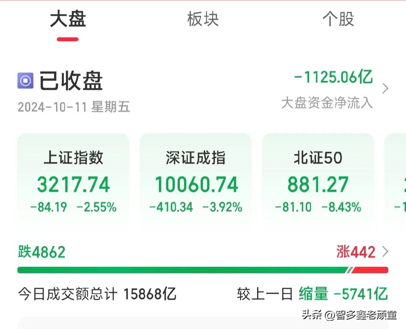 机构行情要来了？大盘窄幅震荡，但多只基金今日涨超5%