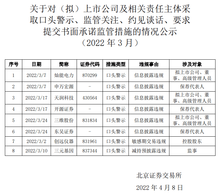 申万宏源西部证券一营业部被监管警示 因员工存替客户办理证券交易等违规行为