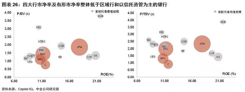 摩根大通去年四季度盈利大幅增加