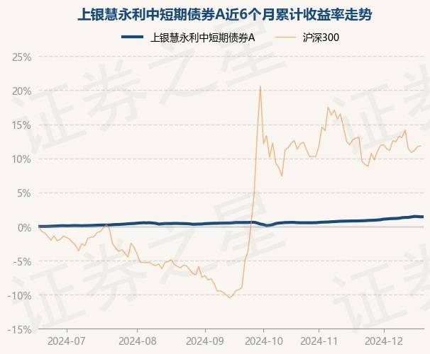1月16日基金净值：万家悦兴3个月定期开放债券型发起式A最新净值1.0533，跌0.1%