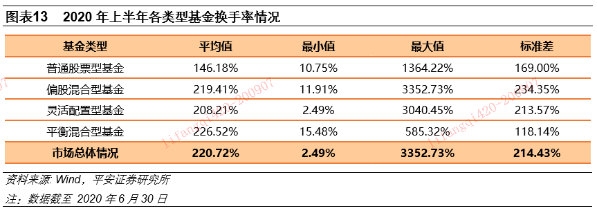 首份主动权益类基金三季报发布 看好新能源、TMT行业投资机会