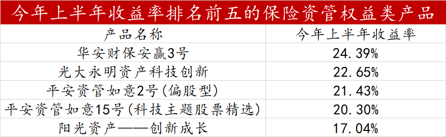 首份主动权益类基金三季报发布 看好新能源、TMT行业投资机会