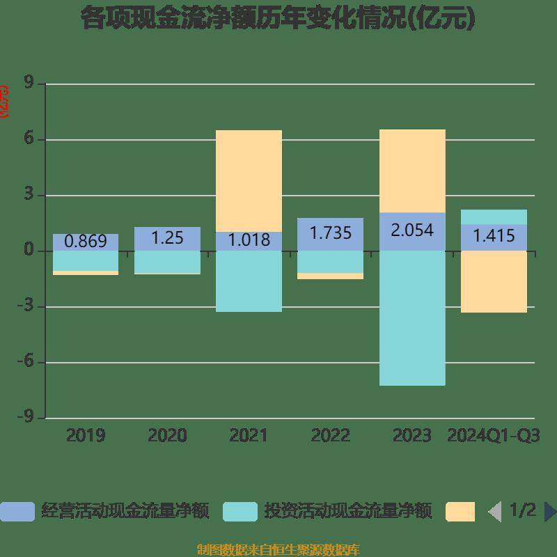 2024年银行理财创造收益7099亿元 平均收益率为2.65%