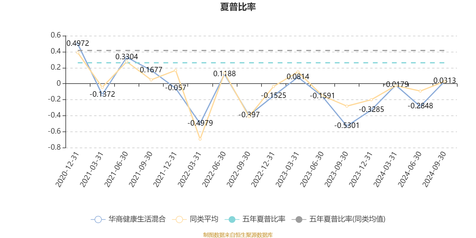 1月17日基金净值：大成睿享混合A最新净值1.5269，涨0.79%