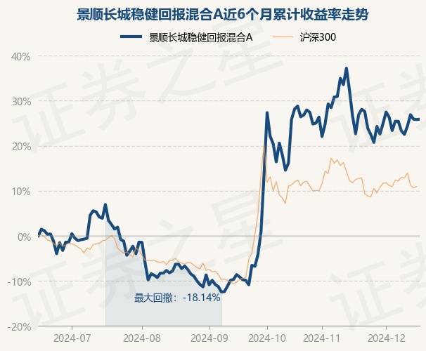 1月17日基金净值：大成睿享混合A最新净值1.5269，涨0.79%