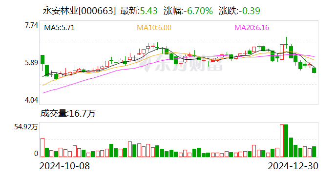 片仔癀收监管函后暂缓执行关联交易 称当前价格可能存在磋商空间
