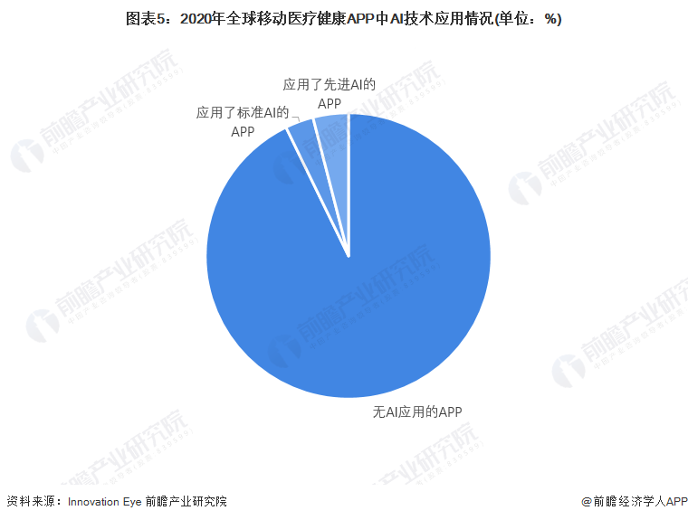新加坡创新发展医疗健康AI应用