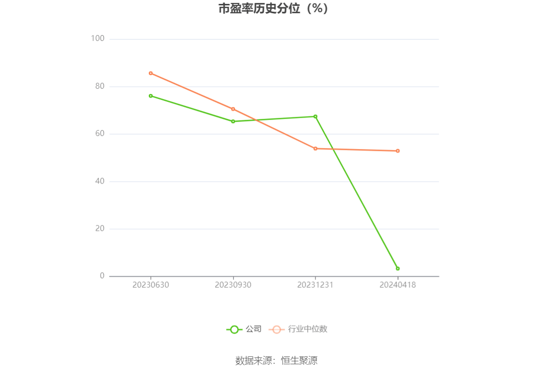 1月17日天润转债上涨2.03%，转股溢价率22.59%