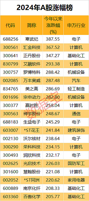 市值退市新规显效 *ST博信成首家提示风险A股公司