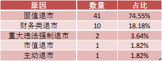 市值退市新规显效 *ST博信成首家提示风险A股公司