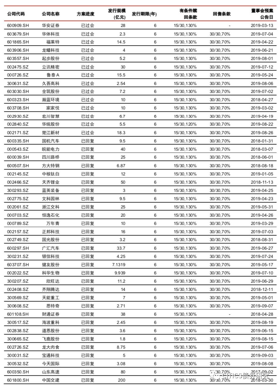 1月20日金铜转债上涨0.92%，转股溢价率17.59%