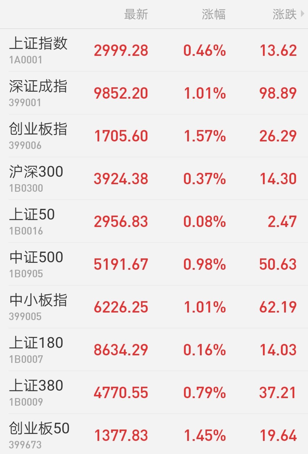 港股低开 金管局下调基准利率