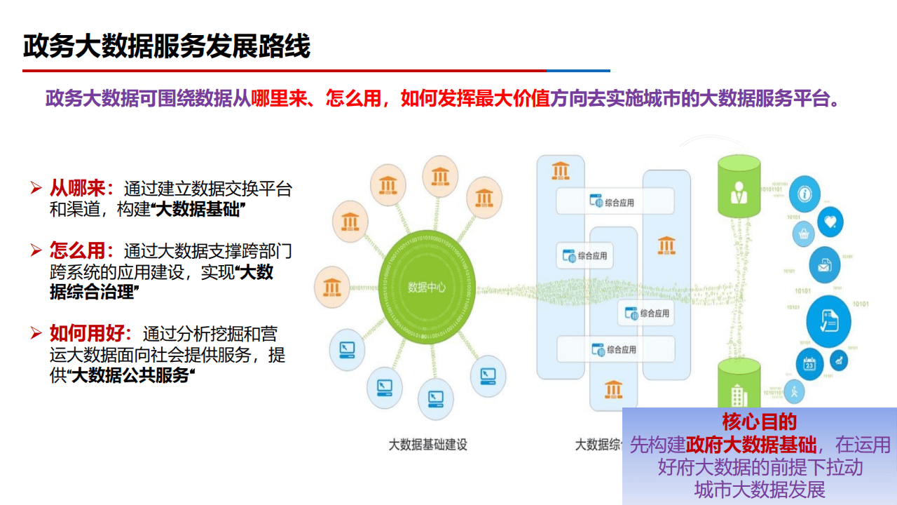 发挥智慧大数据优势 让大城市治理更“智慧”