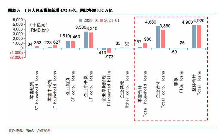 布局重点区域和重点领域 上市银行“开门红”信贷项目有序投放