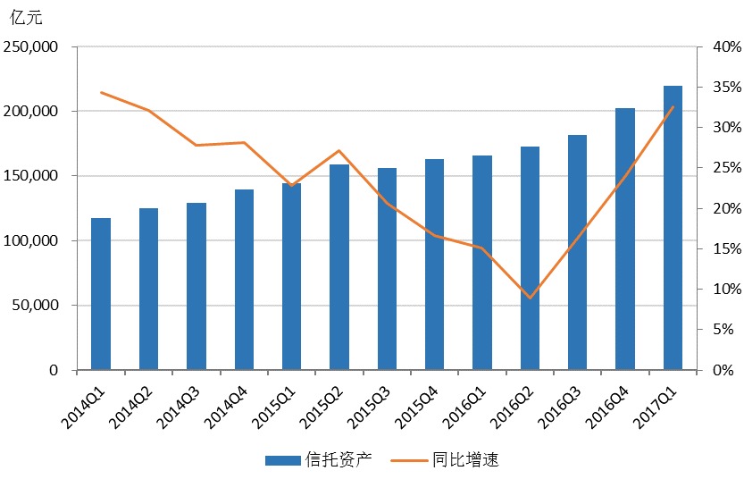 信托业协会特约研究员周萍：不动产信托财产登记制度试点将深刻影响信托业发展