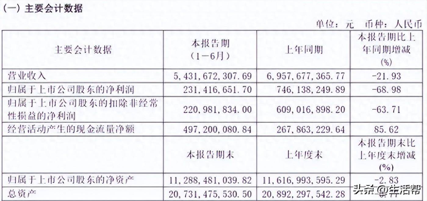步长制药前三季度净利同比下滑66% 销售费用32.7亿元是净利润10倍