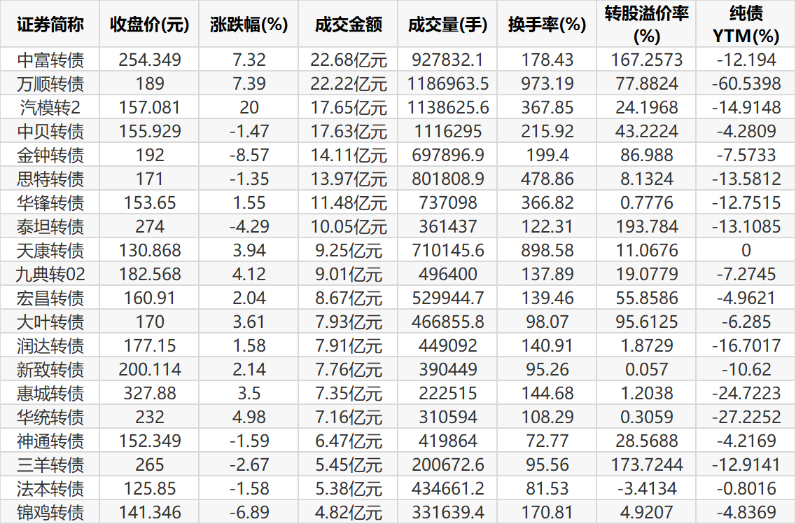 1月23日立昂转债上涨0.12%，转股溢价率63.14%