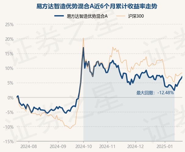 1月24日基金净值：招商瑞阳混合A最新净值1.2575，涨0.78%