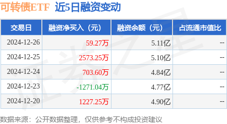 1月22日欧22转债上涨0.12%，转股溢价率118.8%