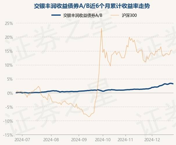 1月24日基金净值：中加丰润纯债债券A最新净值1.1111，跌0.01%