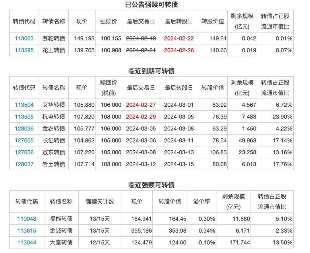 1月24日丽岛转债上涨0.1%，转股溢价率57.25%
