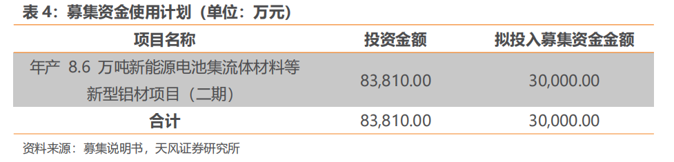 1月24日丽岛转债上涨0.1%，转股溢价率57.25%
