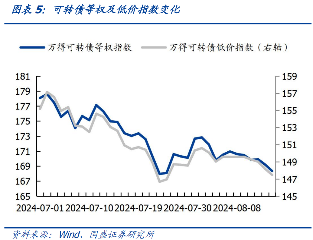 1月24日珀莱转债上涨0.46%，转股溢价率45.22%