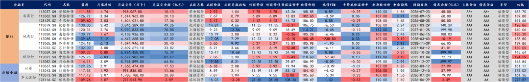1月24日珀莱转债上涨0.46%，转股溢价率45.22%