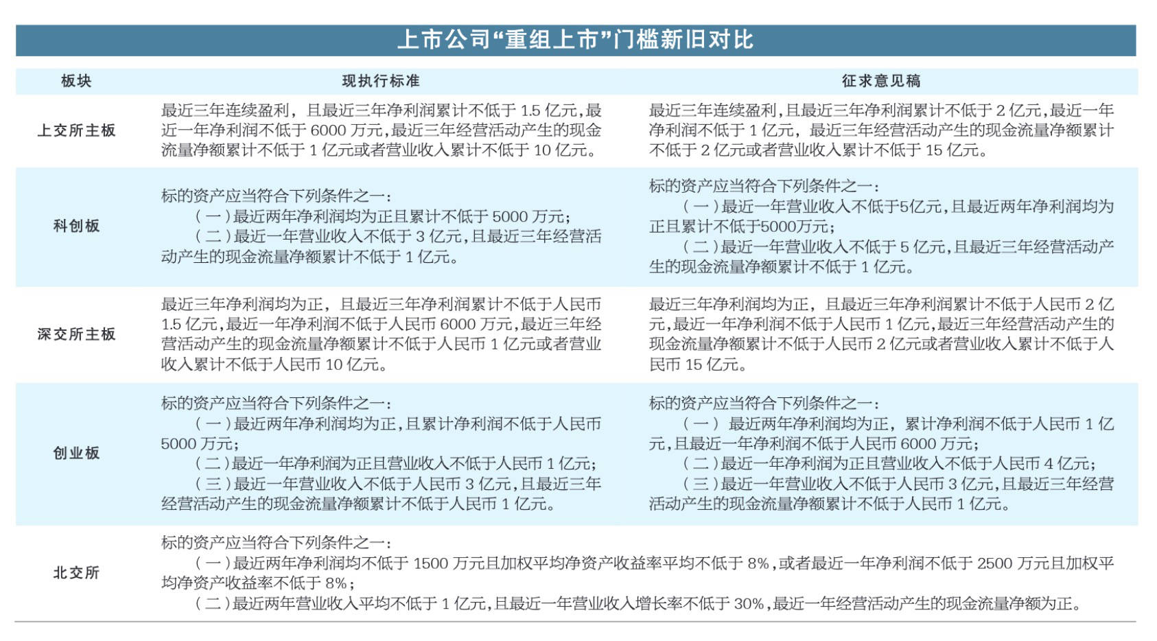 并购重组潮有利于上市公司做优做强