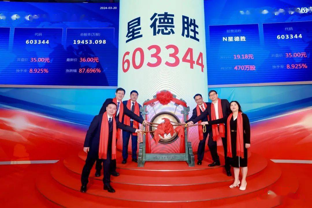 飞沃科技2024年上半年净利润大幅下降204.55% 上市一年多股价跌超67%