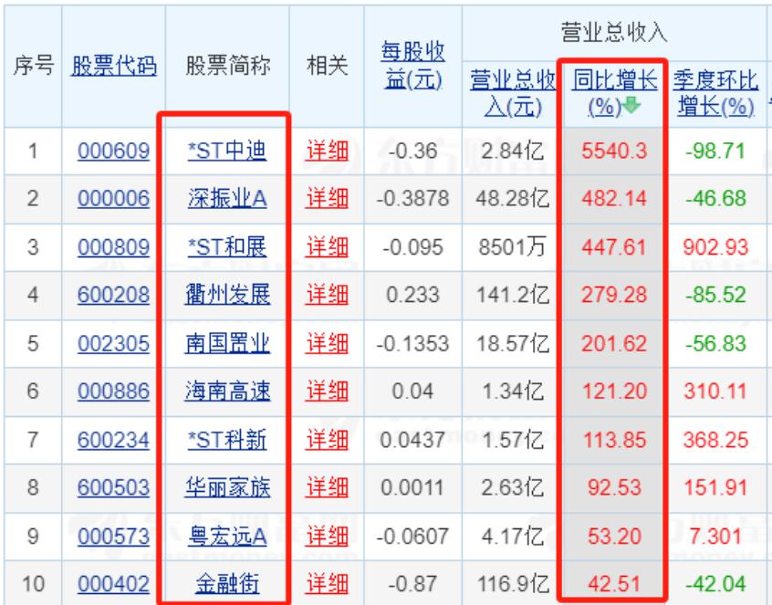 前三季度全国国有企业营收同比增长1.2%
