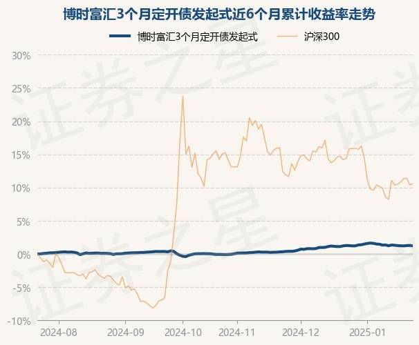 2月6日基金净值：博时军工主题股票A最新净值1.396，涨2.87%