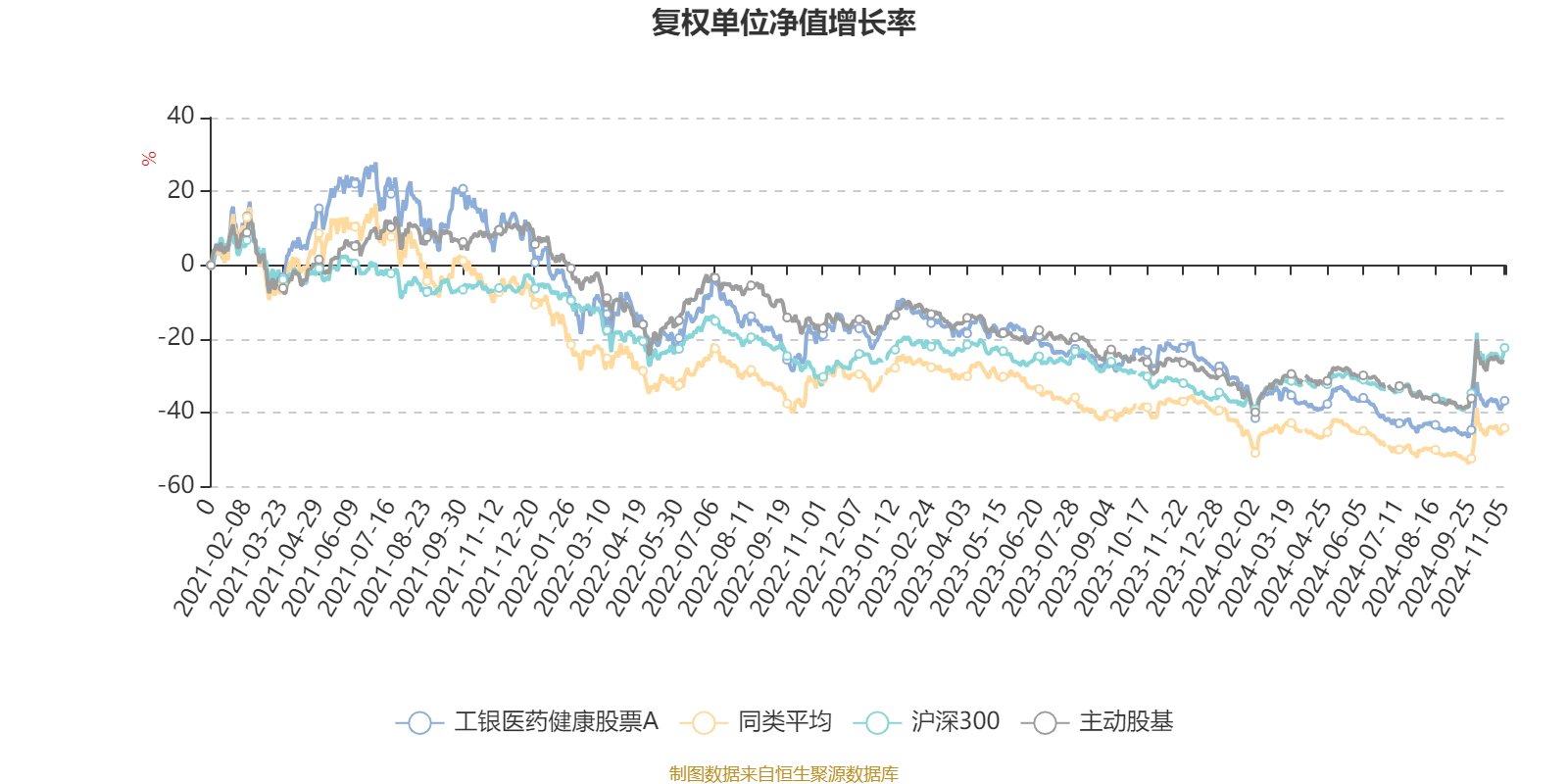 2月6日基金净值：博时军工主题股票A最新净值1.396，涨2.87%