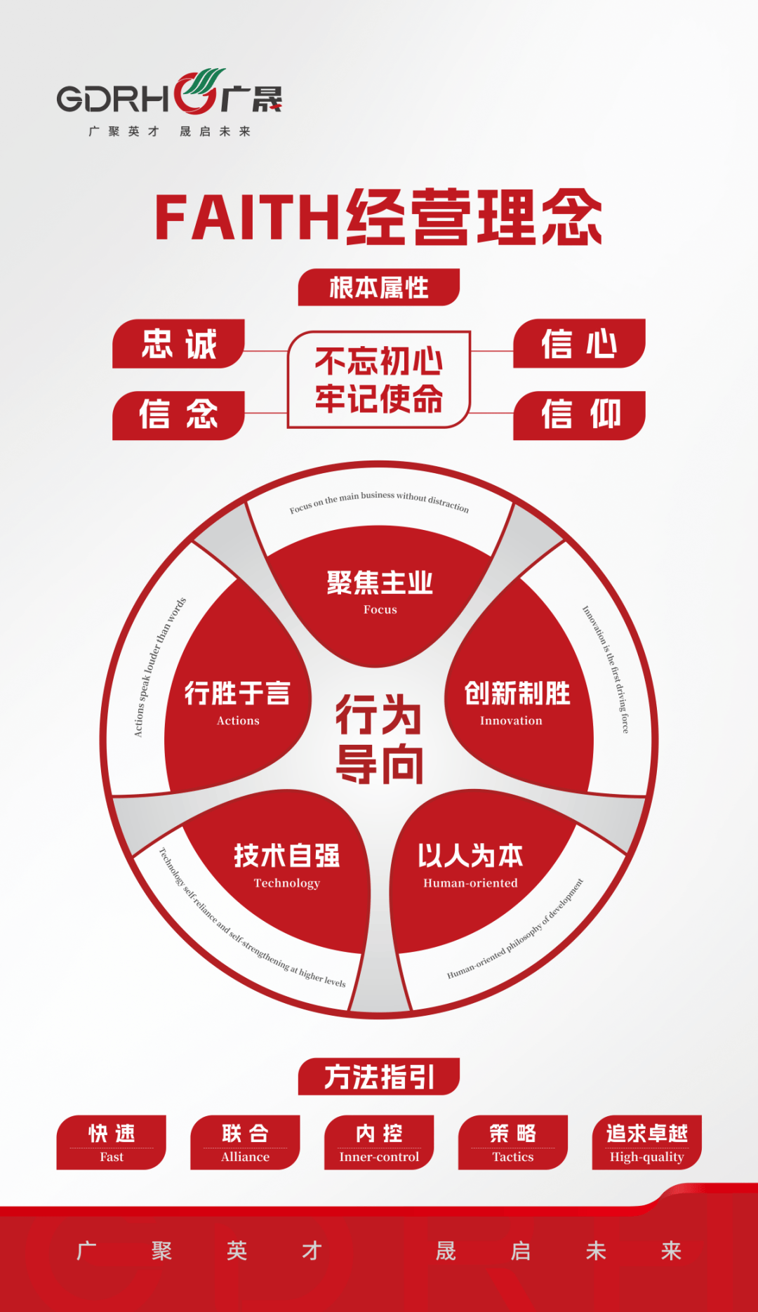 科技投入展现自立自强决心