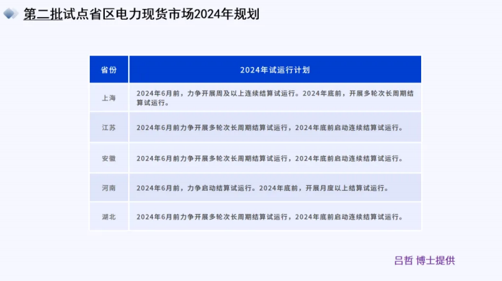 从电力消费结构看产业升级