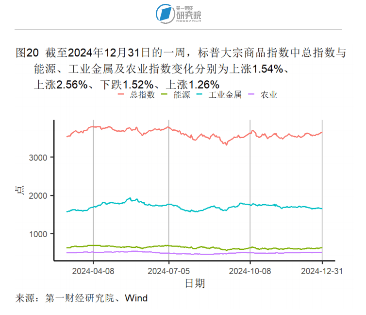 统计局解读：12月份制造业采购经理指数连续三个月位于扩张区间