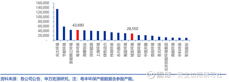 瀚蓝环境私有化粤丰环保进展：瀚蓝佛山收到第一阶段实缴资本金累计38亿元