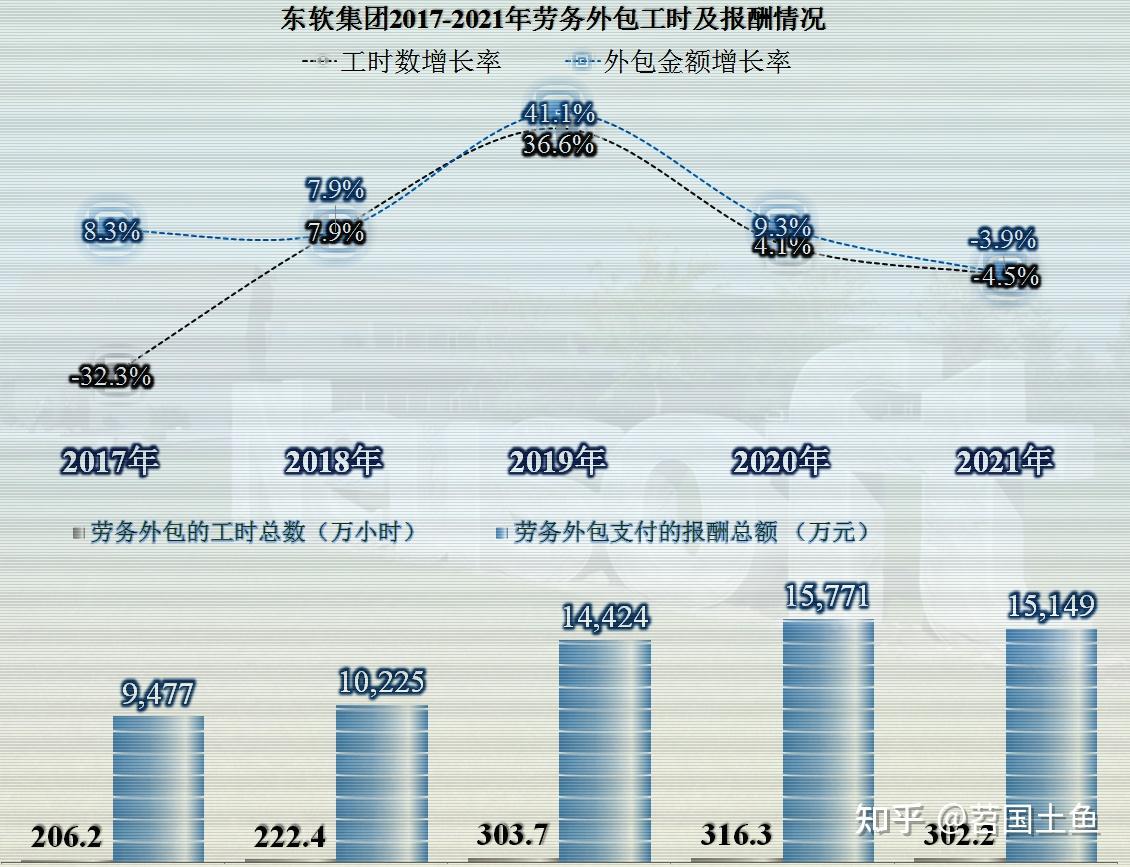 2月10日长汽转债上涨0.42%，转股溢价率76.2%
