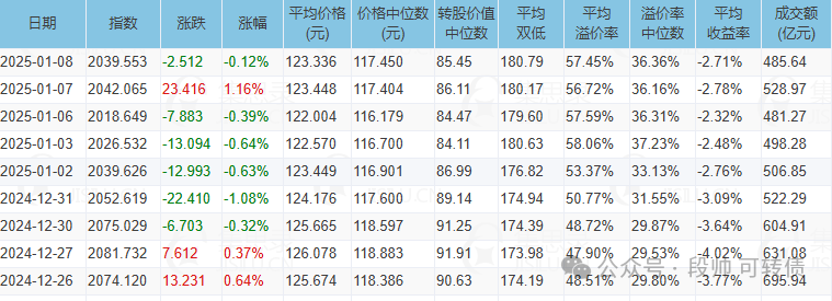 2月10日绿动转债上涨0.12%，转股溢价率63.82%