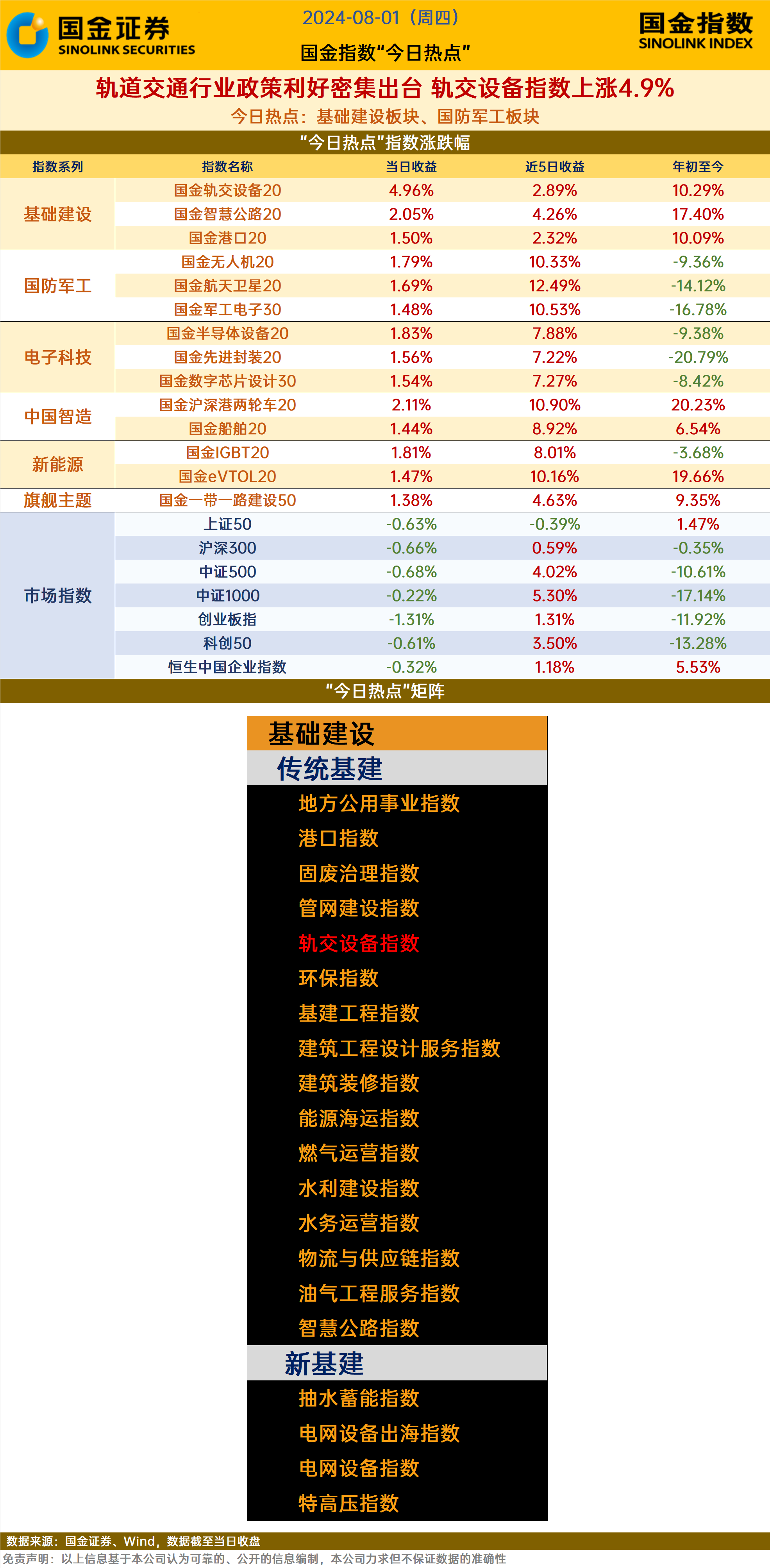 利好政策密集出台 助力未来产业发展